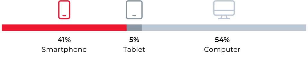 responsive design